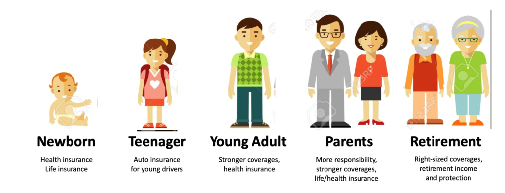 Insurance for All Phases of Life